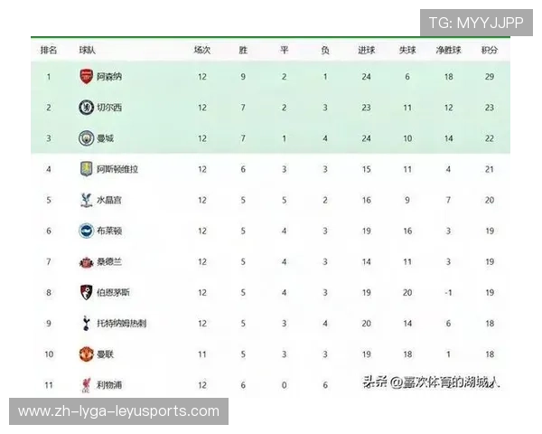 英超球员名字大全集及其历史变迁与文化影响 英超球员名字大全集及其历史变迁与文化影响