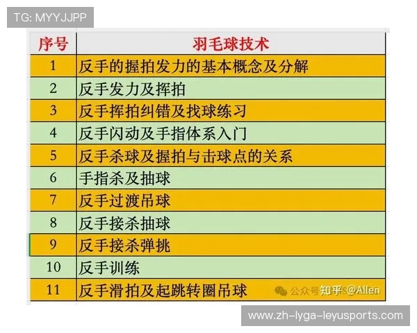 羽毛球身体训练经验