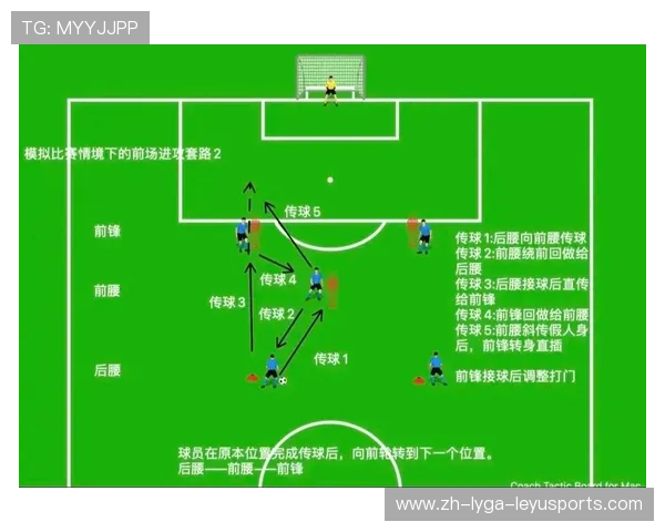 足球比赛中的进攻套路与防守技巧